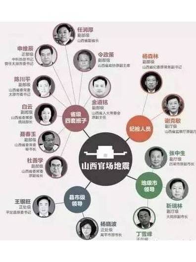 界面调查｜曲靖官场地震背后：霸道”书记和GDP狂飙史