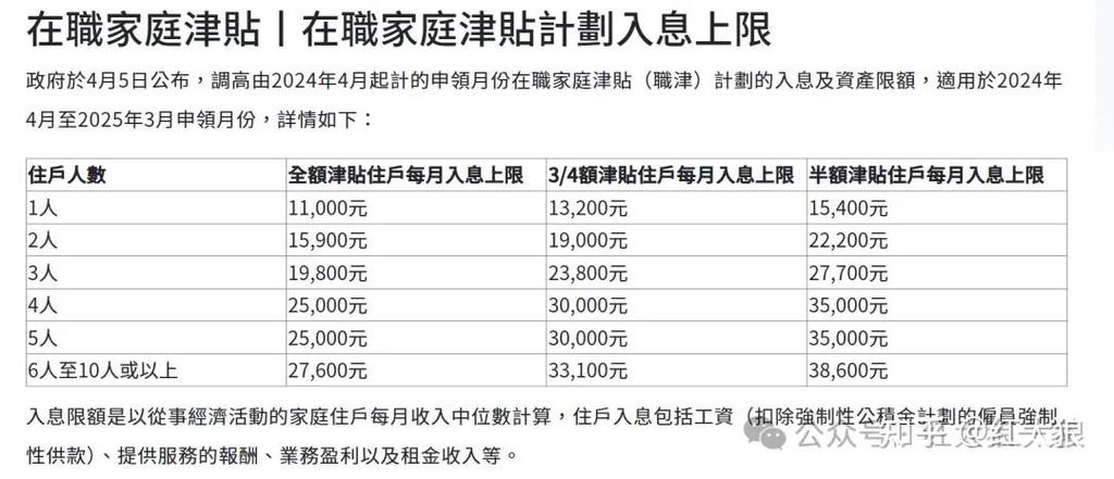 香港房委会：4月起将差饷减免额转惠给租户 每户上限500港元
