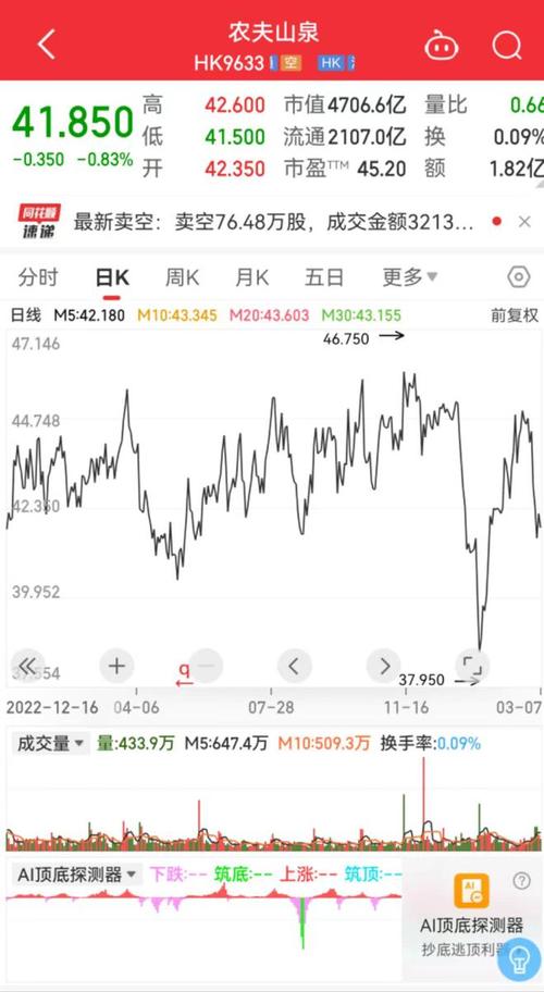 财报公布次日股价跌8.3%业绩失速的农夫山泉，逼出了第二增长点