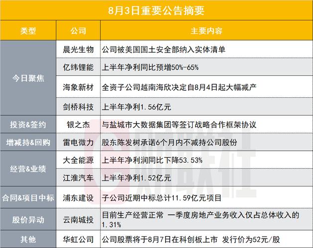 突发！美国将54家中国实体（含香港、台湾地区）列入“实体清单”