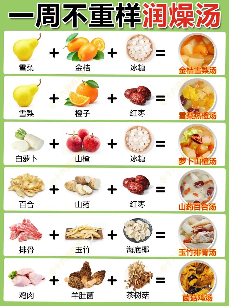 春天建议多喝这4道汤，清润去火，营养丰富，开胃解春燥