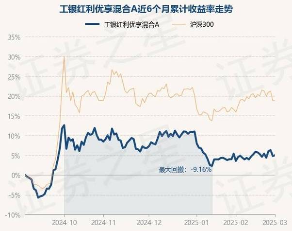 3月28日中国重汽涨5.27%中欧红利优享混合A基金重仓该股