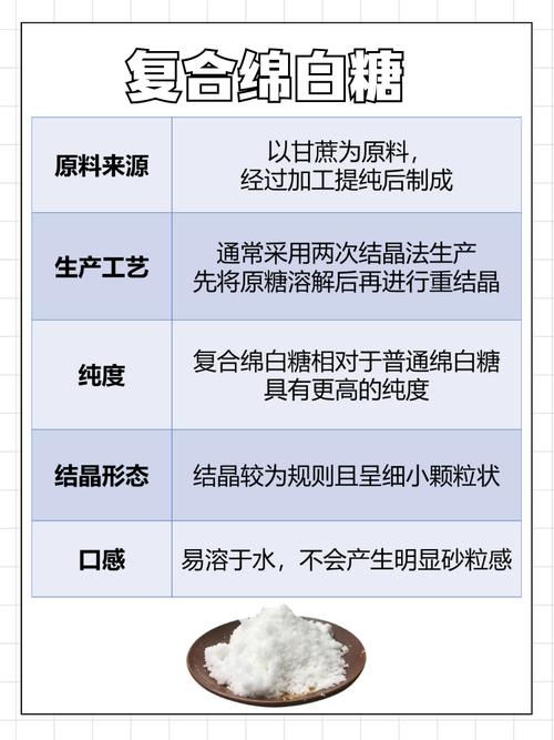 绵白糖VS复合绵白糖：厨房里的“甜蜜陷阱”用错糖毁所有！