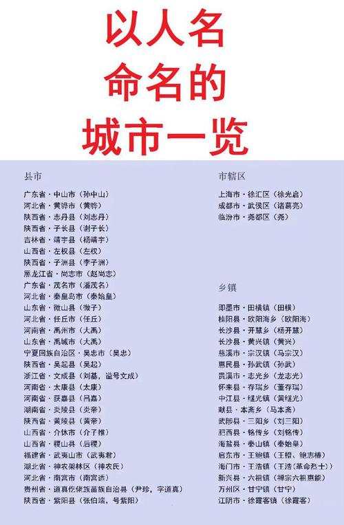 （城名趣谈1）48个以名人姓名命名的城市，来看有你的家乡吗？