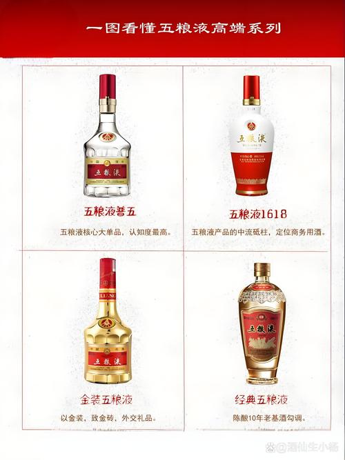 五粮液品种众多，但只有8款是真嫡系，其他多是开发酒，别选错了