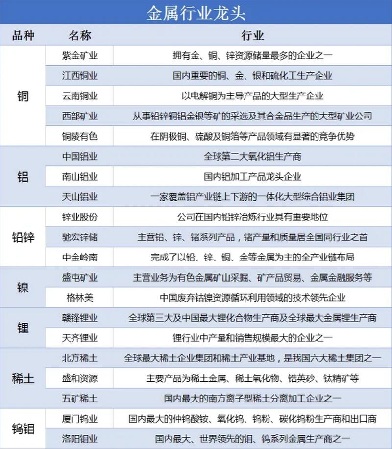 贵金属板块核心龙头股解析（附产业链布局）