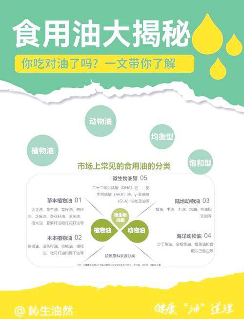 你会选油吗？换换食用油，健康风险大降低