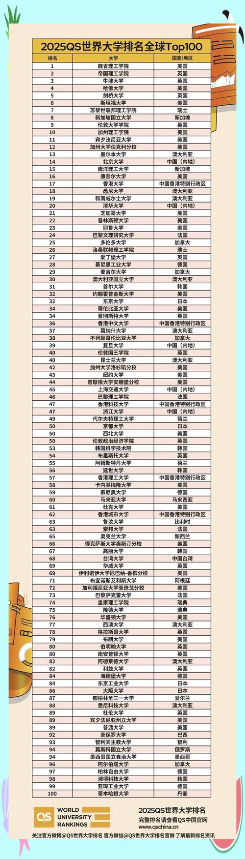 2025年中评网中国大学排名
