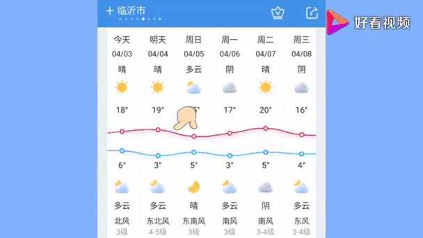 山东人注意啦！清明前后可能要下雨，未来几天气温要慢吞吞地升了
