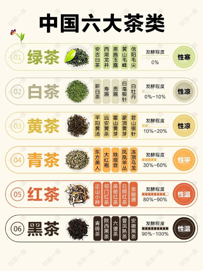 茶叶能泡几回？绿茶、黄茶、红茶、白茶，一次性说清楚
