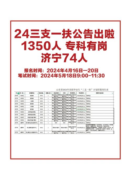 成武有岗！山东计划招募“三支一扶”人员992名！公告来啦