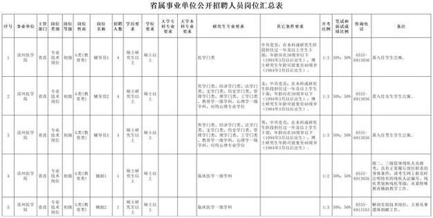山东4家省属事业单位招聘