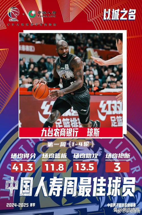 吉林外援琼斯发文称自己依然很强！下个赛季来山东男篮吧？