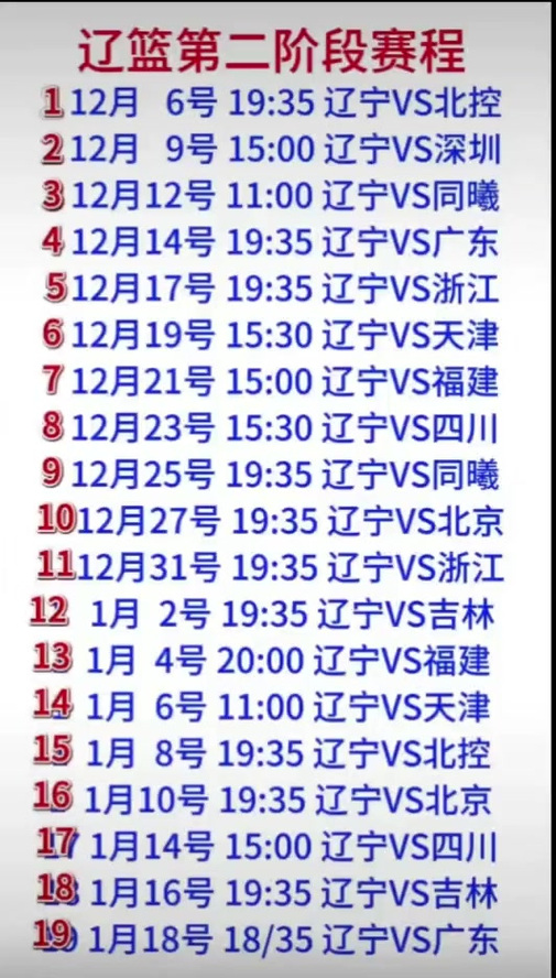 辽鲁末轮生死战！山东男篮四强悬念：逆袭剧本怎样开启？