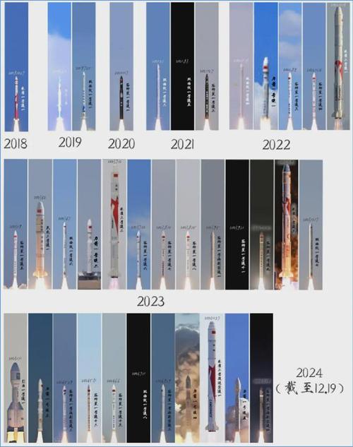 科技 第48页