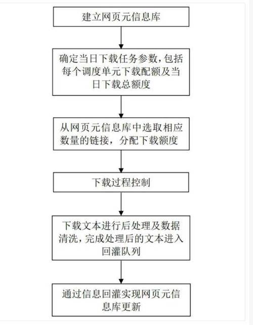 deepseek公布广度数据采集方法专利