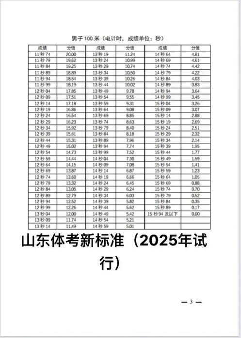 山东省2025年普通高校招生体育专业测试4月8日起进行