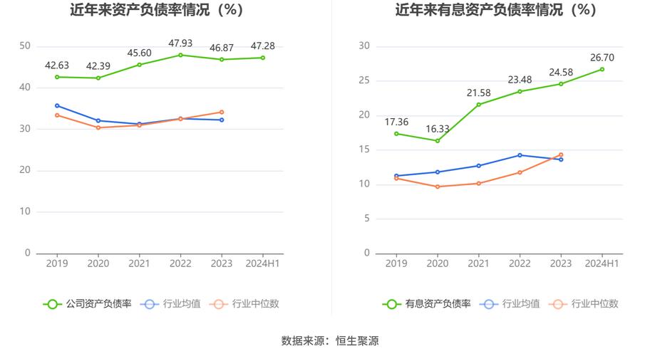 卫禾传动2024年净利润2886万元，同比去年涨幅超133%