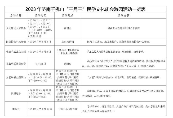 千佛山三月三庙会活动节目单