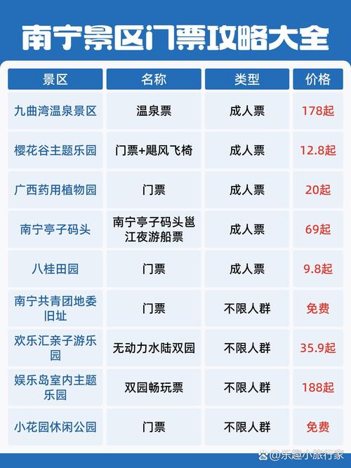 景区门票0元抢、体育馆免费开放…三月三”假期南宁“福利”多多