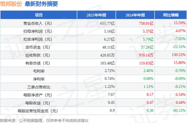 恒邦股份（002237）3月28日主力资金净流入1786.73万元
