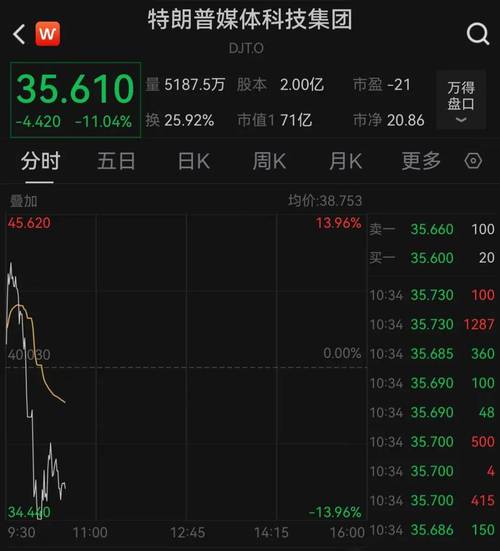 昨夜，熔断，全线大跌！