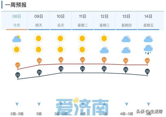清明将至，未来十天山东省天气是这样的…