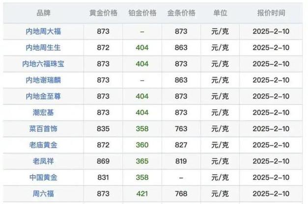 黄金金价还能跌回500元/克吗？DeepSeek回答让人惊讶