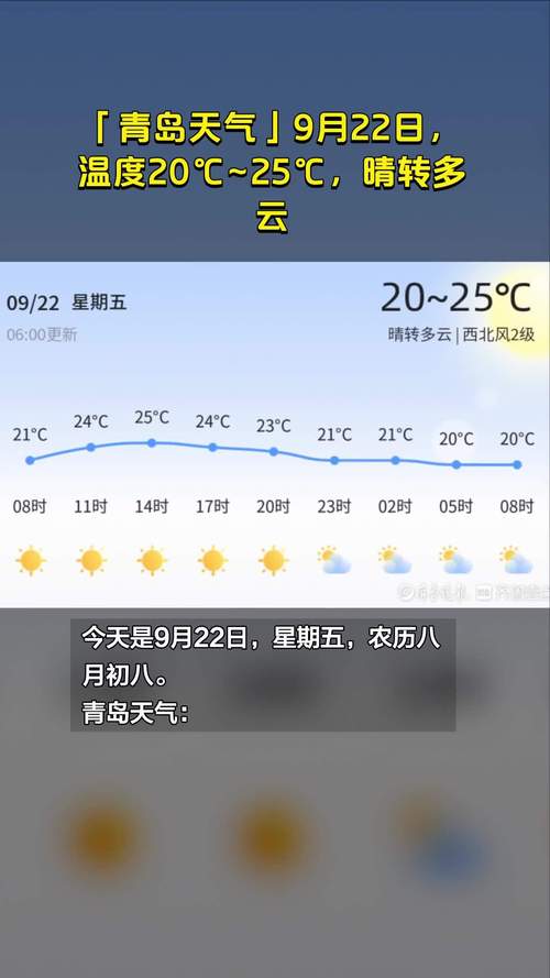 后两天晴好相伴！清明节假期青岛天气总体适宜踏春出游