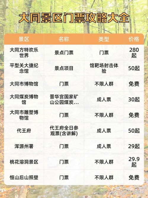 大同市各景区执行旺季门票价