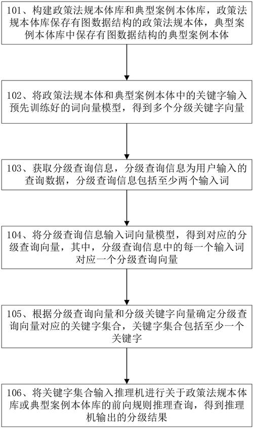 迈普通信申请安全设备的存储介质健康评估方法专利，减少因物理监测引起的读写次数进而增长存储介质寿命