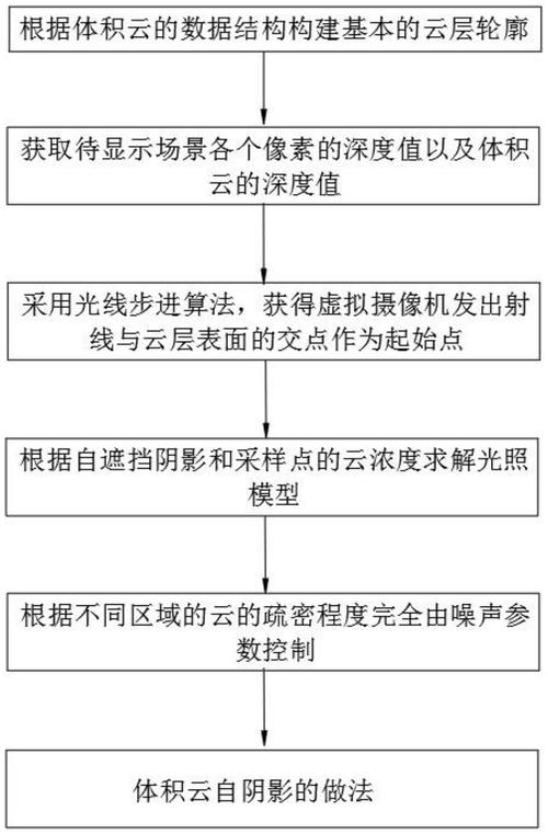 中科天机申请气象数据渲染方法专利，提高了气象数据的渲染效率