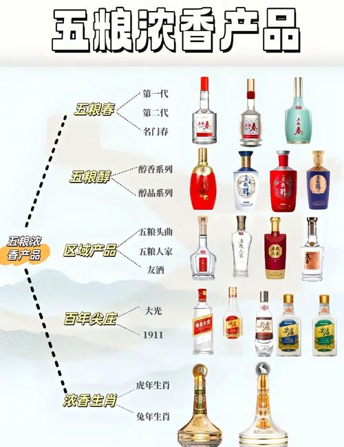 品味五粮醇 感受流淌着岁月芬芳的佳酿