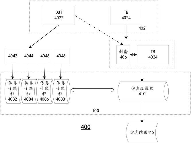 华芯程取得参数树的设计方法相关专利