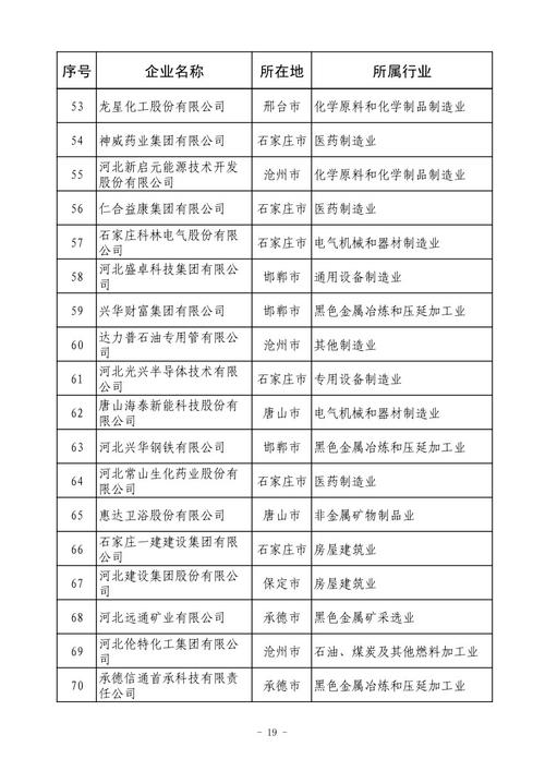 河北电子信息百强公布！石家庄24家上榜