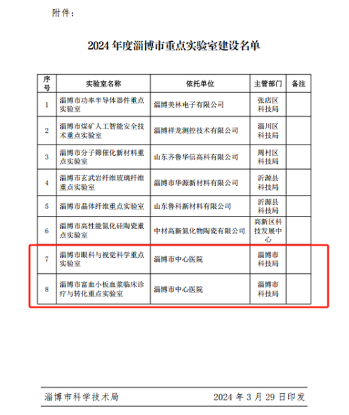淄博市35家市重点实验室开建，将带来啥科研风暴？
