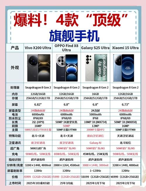 2025年底旗舰手机价格或迎最大涨幅？