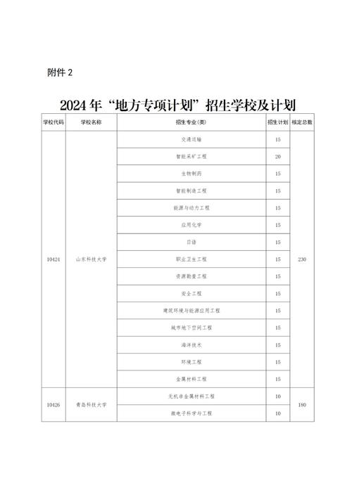 16所高校，招生3300名！山东公布2025地方专项计划