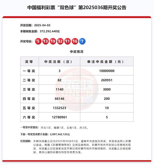 双色球第2025038期：中出一等奖7注，筹集公益金1.36亿元