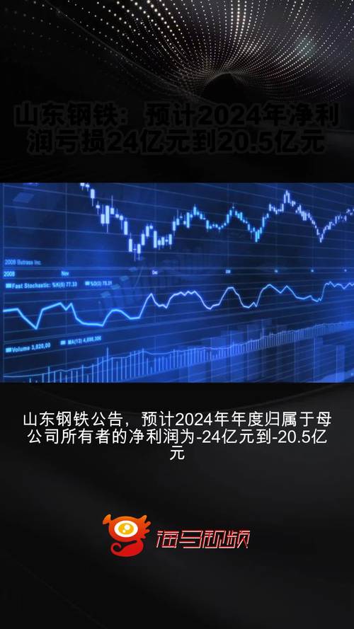 山东钢铁2024年度业绩快报：亏损加深但减亏向好
