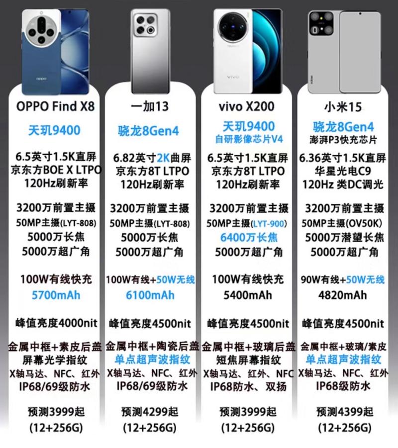 一加13T对比OPPO Find X8s，4月小屏机选谁