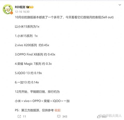 CounterPoint再发Q4报告，vivo、小米被点名表扬