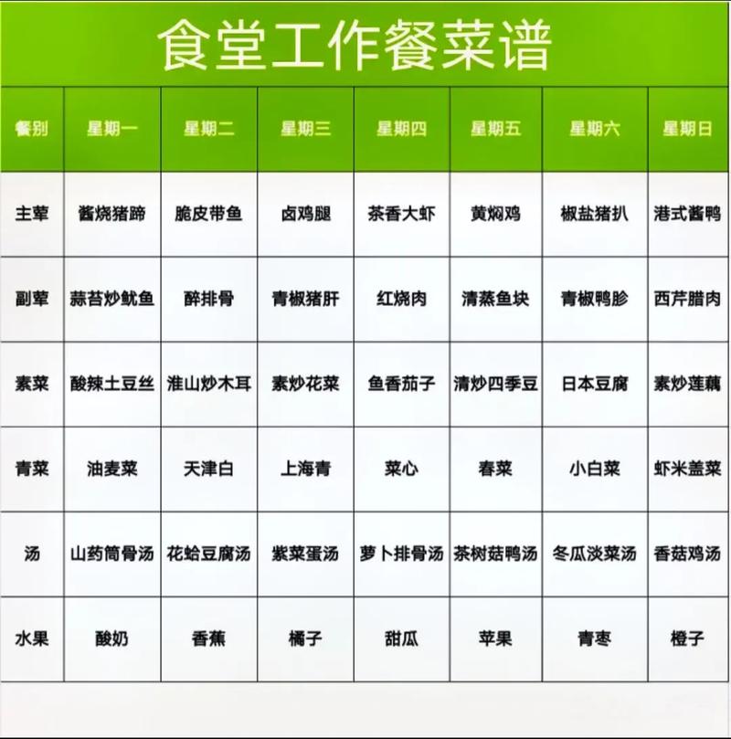 下周菜单 物贸员工餐厅午餐菜单（4月14日-4月18日）