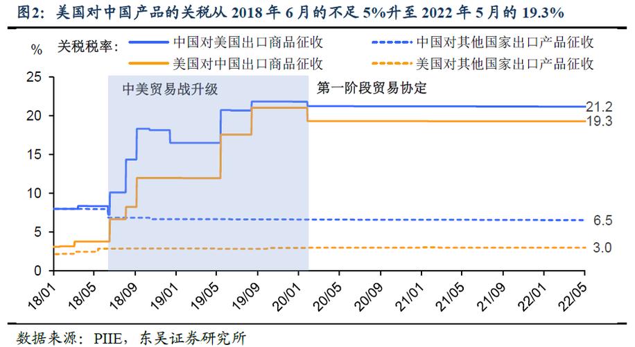 关税战越打越凶，吹国货的闭嘴吧，这些美国货早已在华赚走几千亿
