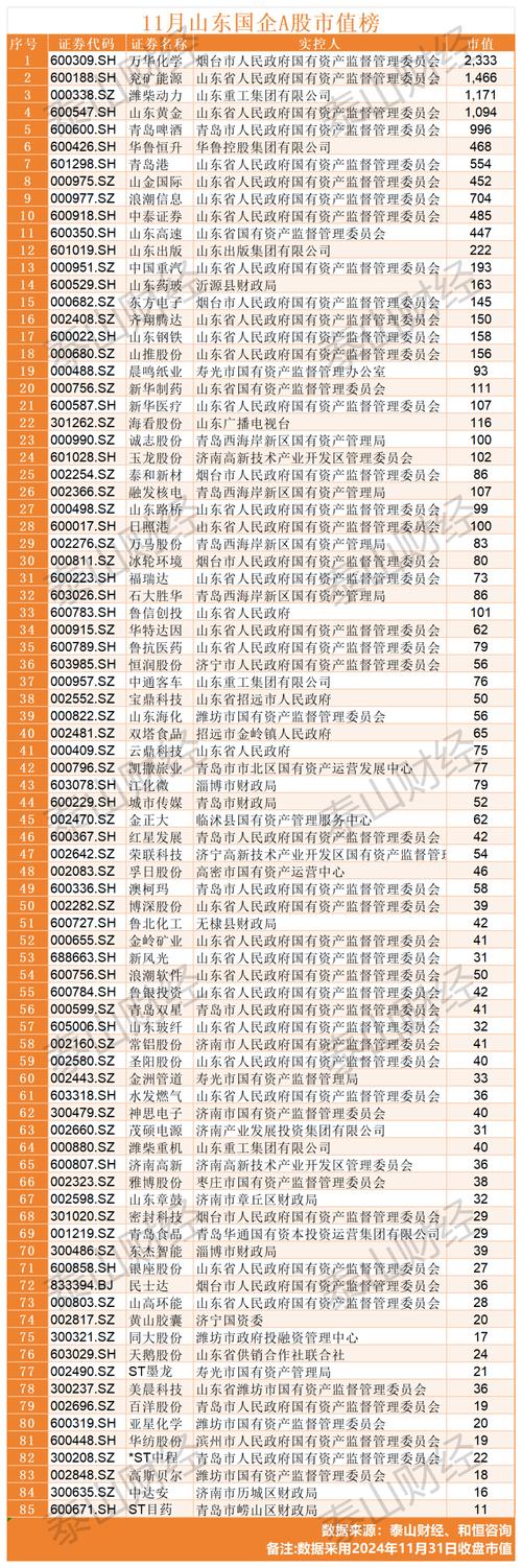 山东省属国企“提速”资产证券化