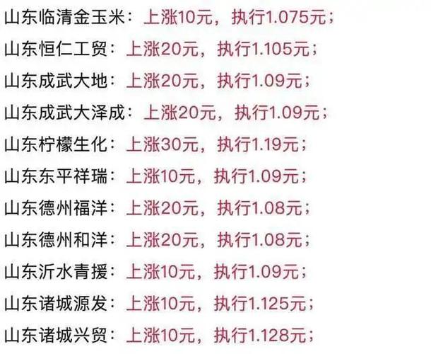 玉米“涨声”响起！但这次能冲多高？4月13日行情深度解析