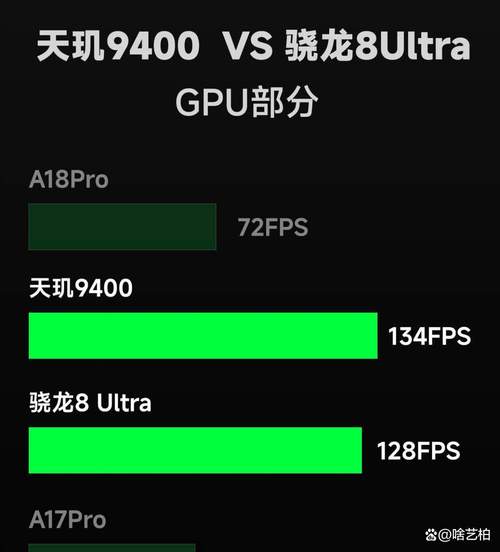 骁龙8E超频版跑分丨理想i8亮相工信部