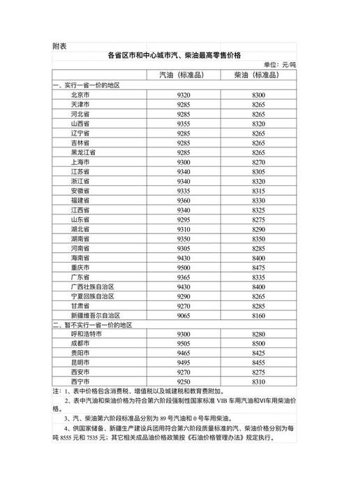 今晚调油价！国内汽、柴油价格每吨分别降低480元和465元