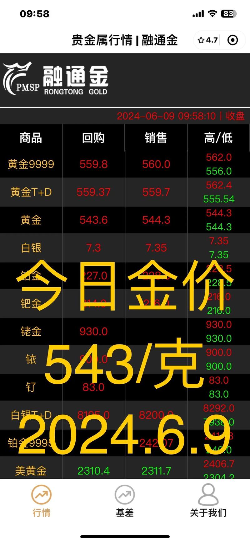 黄金价格又双叒叕创新高了！卖到1007元/克了！