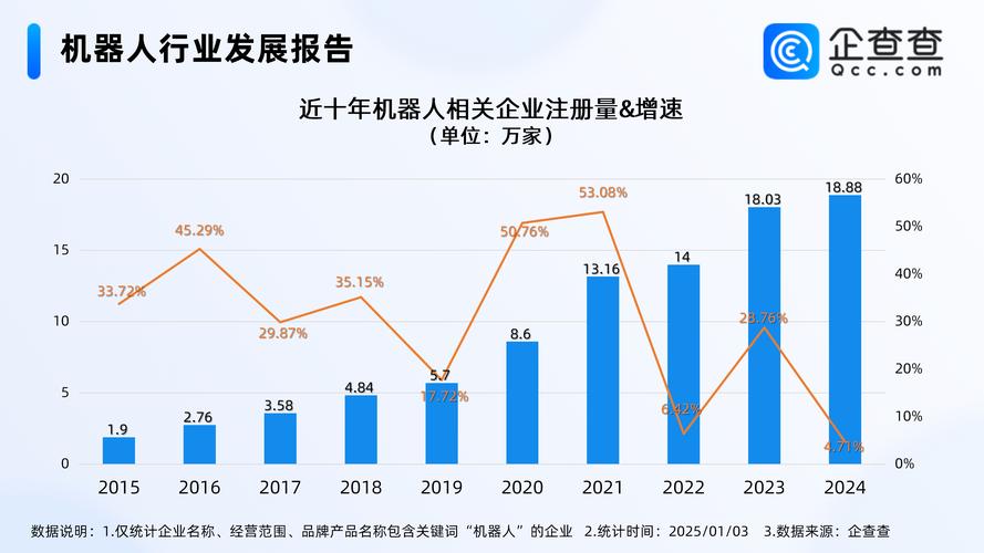 年产值可达20亿元！机器人产业园预计年内投产
